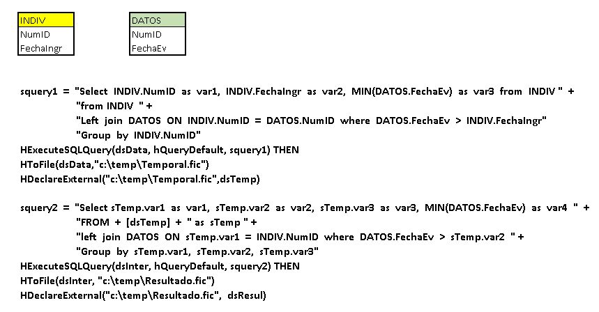 Diagrama-y-Codigo