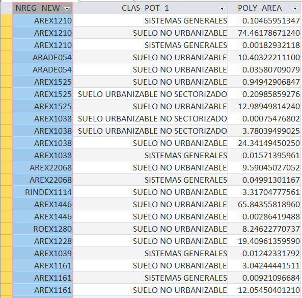 POT_DUPLICADOS