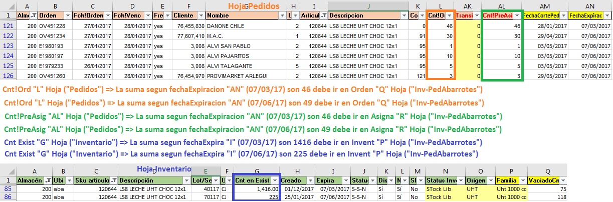 Inventario-Pedidos-Cantidad-vs-FechExpiracion