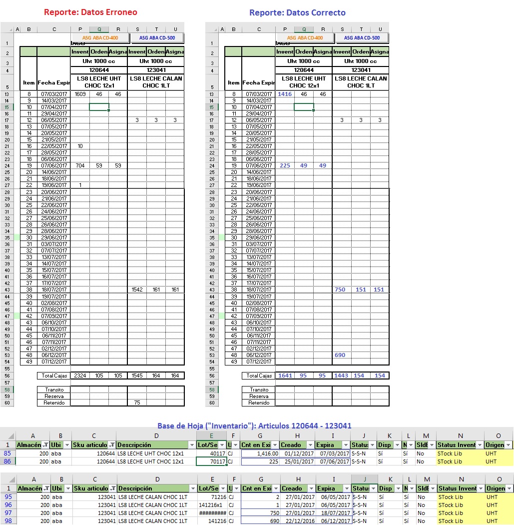 Diferencia-de-datos-Inv-PedAbarrotes_2