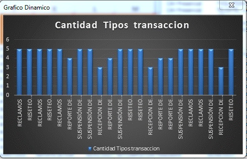 1-Grafico