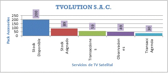 Grafico1