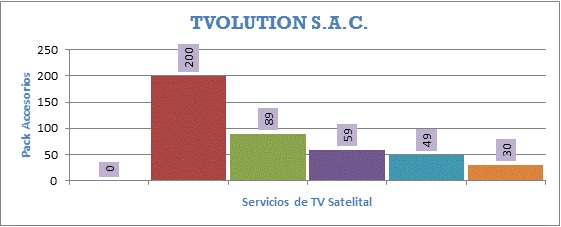 Grafico2