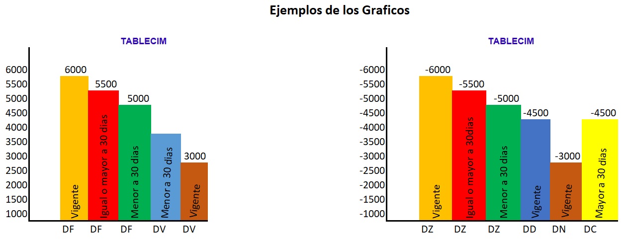 Graficos