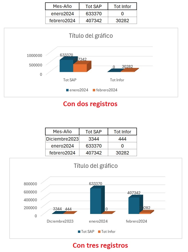 Grafico-OX