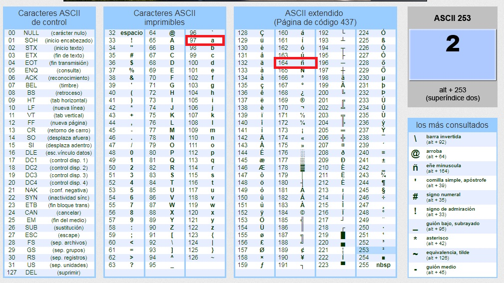 Total Imagen Abecedario Del Codigo Ascii Viaterra Mx