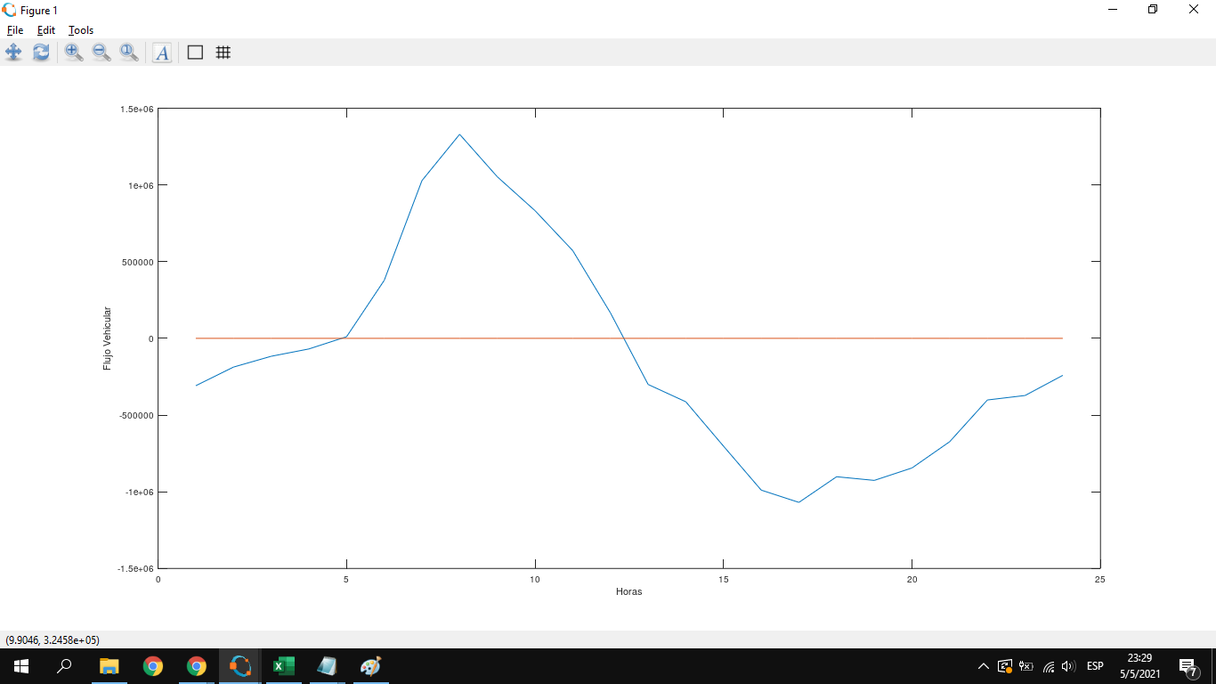 grafico