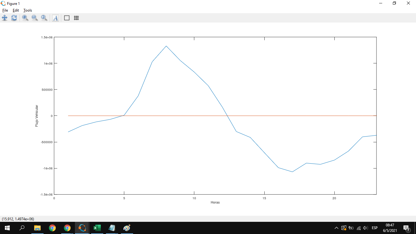 grafico