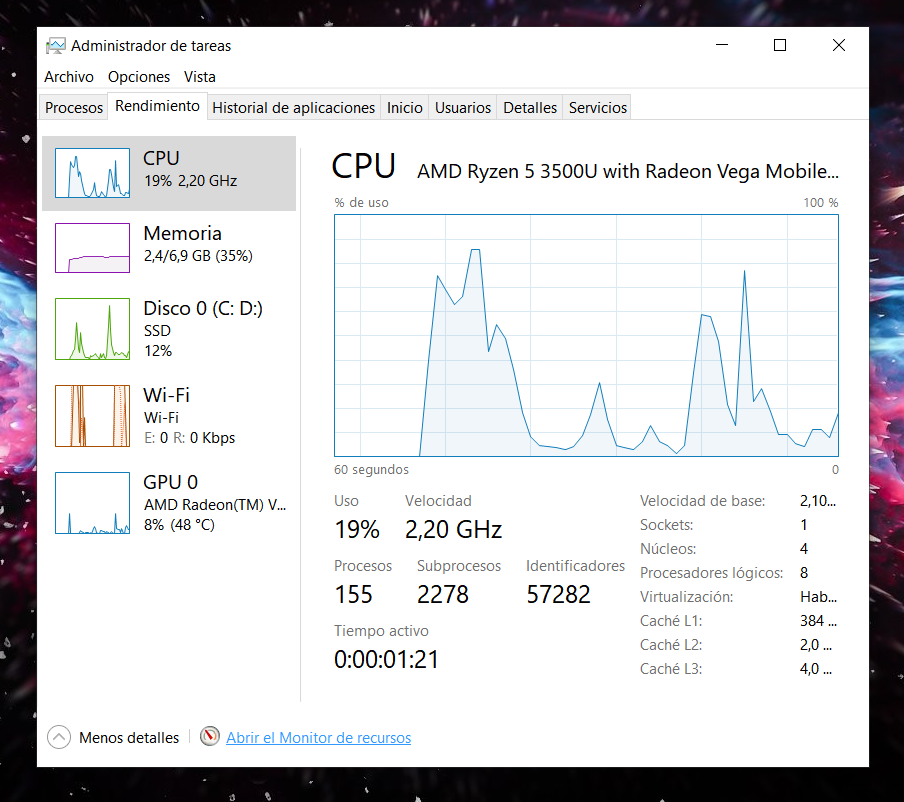 Actividad-cpu-despues-de-que-se-bloquea