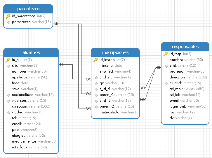 mapa_db