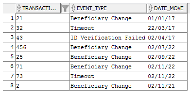 dataset