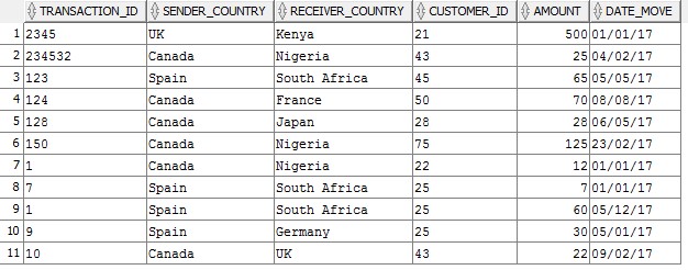 Dataset_Transacciones