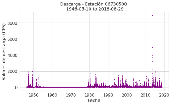 grafico-2