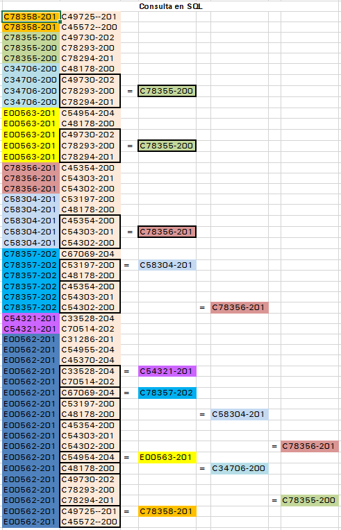 1-Tabla_en_SQL_A_traves_De_Query