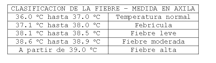 Tabla