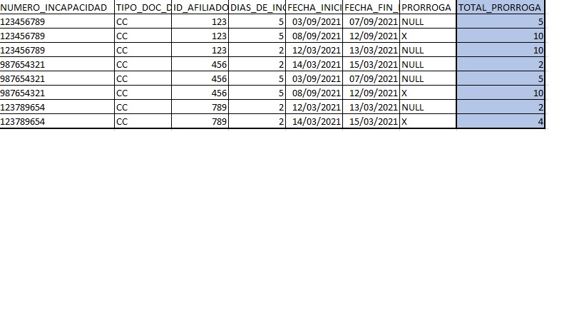 TABLA2