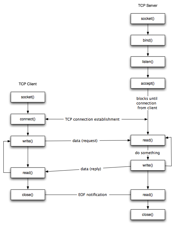 Diagrama-chat