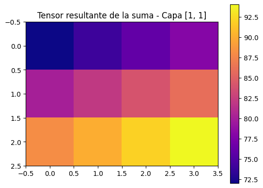 tensor1