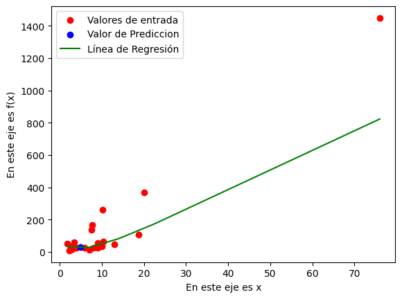 descarga