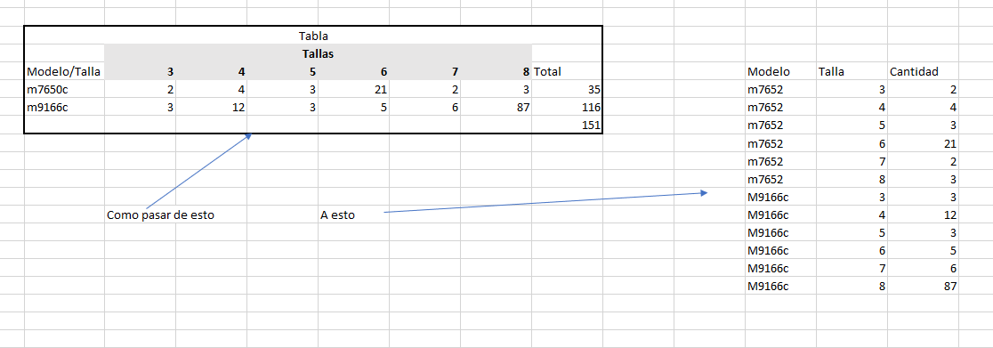 tabla-a-lista