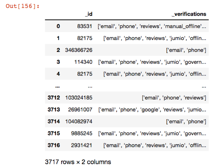 verifications