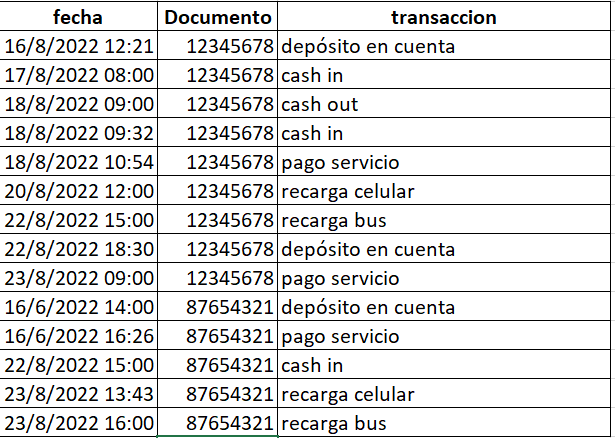 resultado