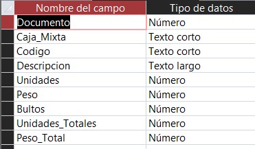 Tabla
