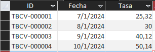 tabla-con-datos