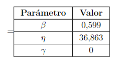 tabla