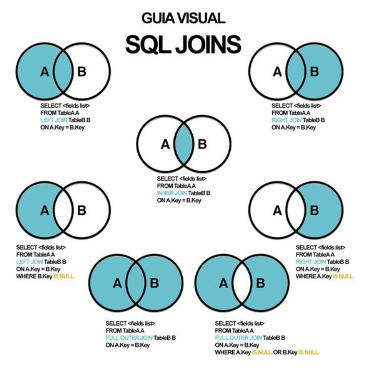 sql_joins_tipos