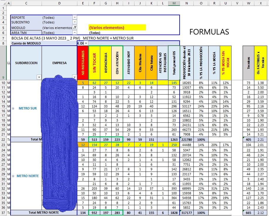 tabla