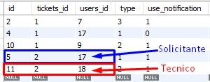 tabla_glpi_tickets_users