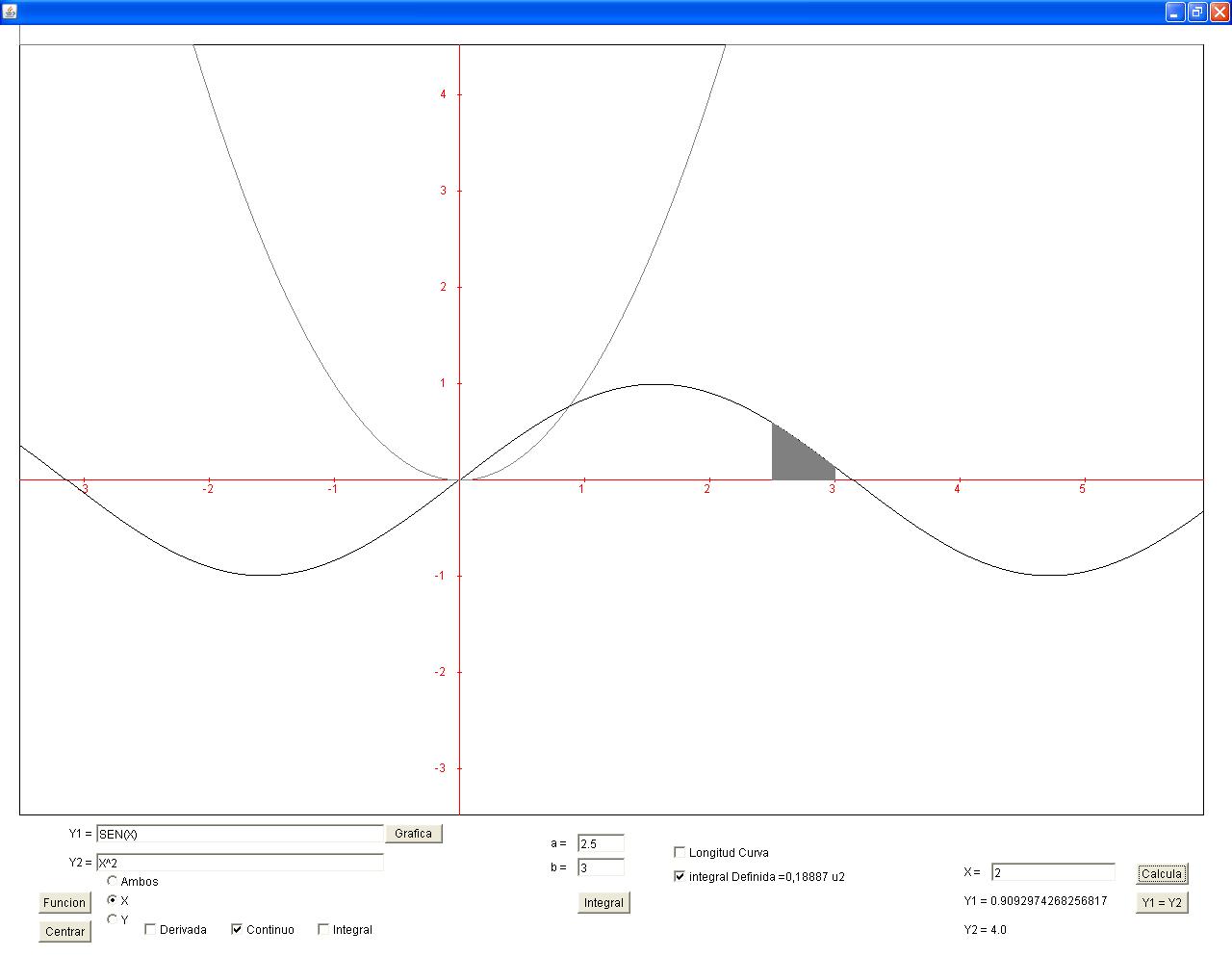 GraficaFunciones