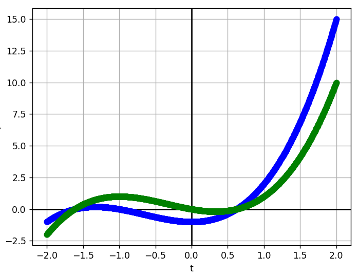funci2