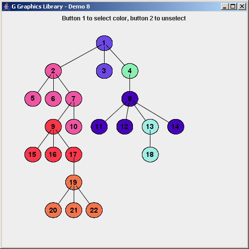 grafico-arbol-matriz