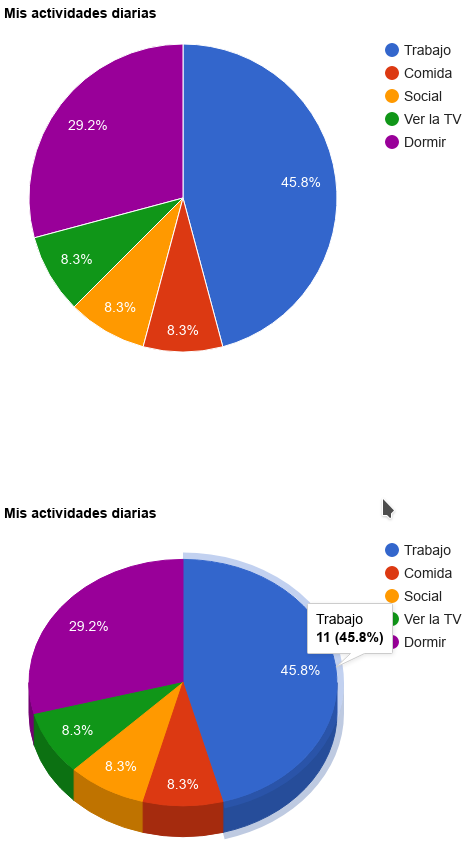 grafico-con-google-chart